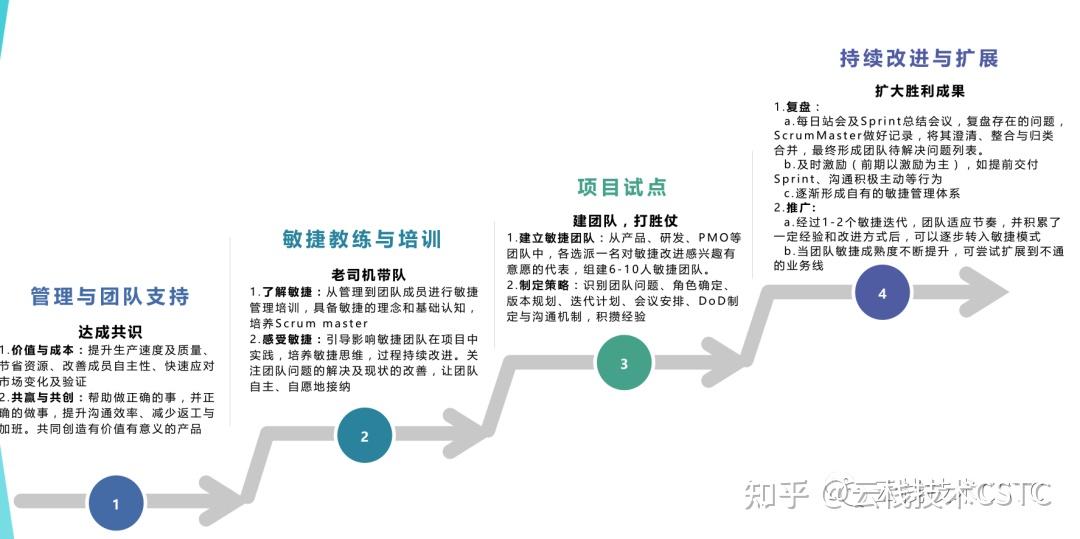 敏捷管理系列-基于Jira的Scrum敏捷管理实战 - 知乎