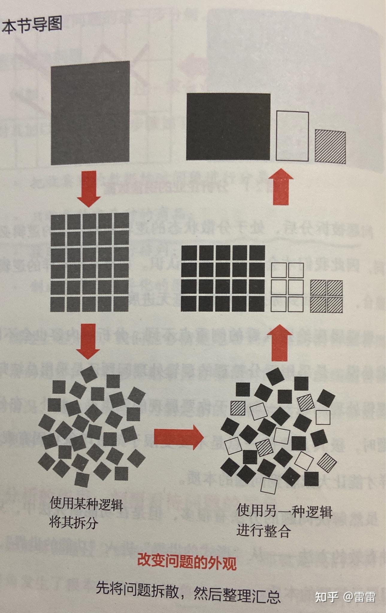 拆解问题一书分享