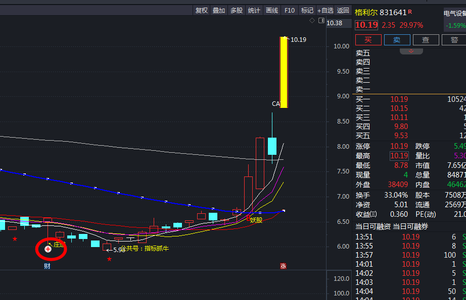 1202,莊進信號出現,為啟動信號,觀察五日均線位置,起漲抓龍二,公式如