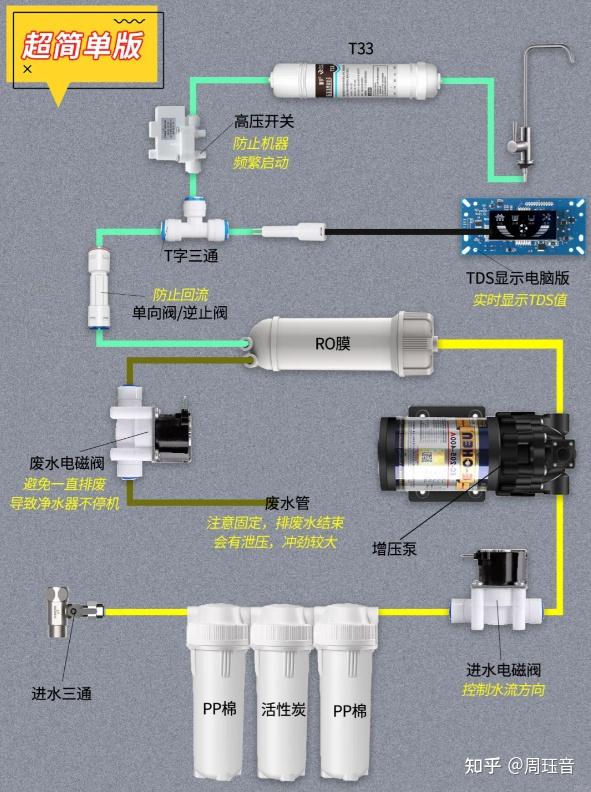 为什么净水器的滤芯这么贵?有没有好用并且换芯成本低的净水器推荐?易开得非遗1200G净水器怎么样?