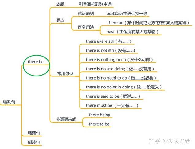 第二十三章 句型篇.there be 是个什么句 - 知乎