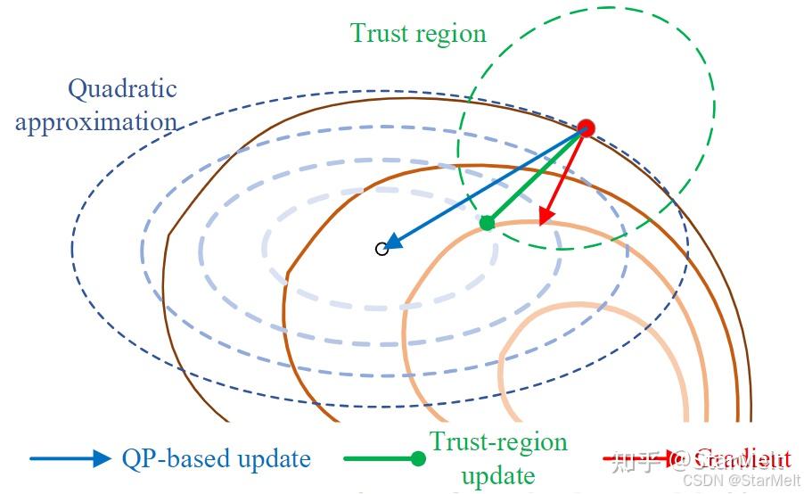 清华大学李升波教授强化学习书籍《Reinforcement Learning for Sequential Decision and ...