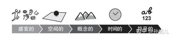 直觉是一种神奇的能力《直觉练习》 - 知乎