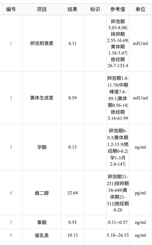 多囊卵巢综合征看病经历，成功怀孕😬 - 知乎