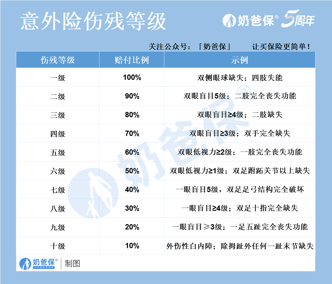 中国人寿人身意外保险保障和价格如何?意外险怎么赔付?
