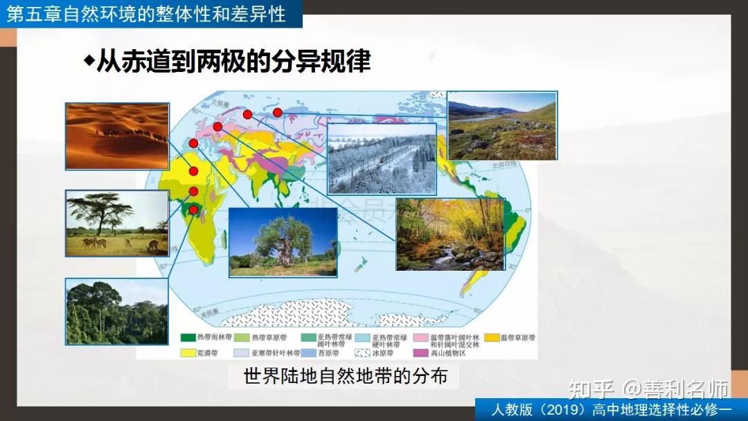 精品课件自然环境的地域差异性