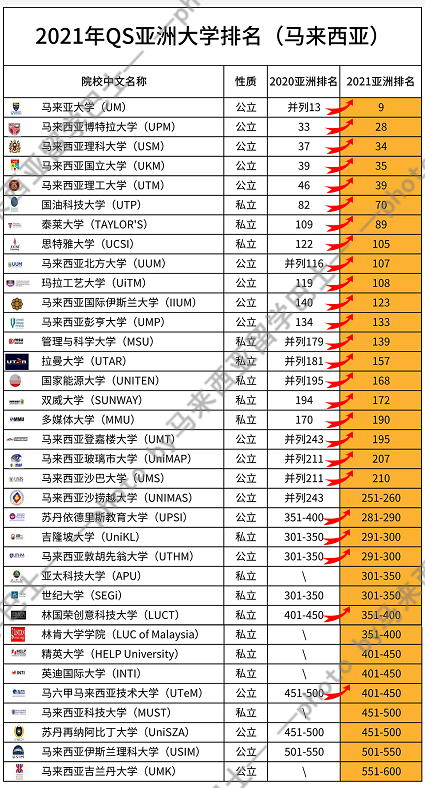 马来西亚大学排名_马六甲马来西亚技术大学好吗_马来西亚英迪大学照片