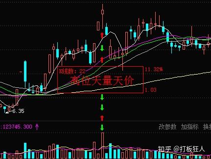 k线解密成交量放大卖出策略