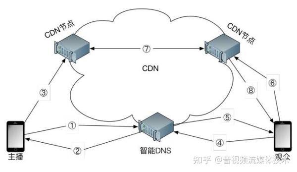 春晚cdn是什么？它如何影响我们的观看体验？