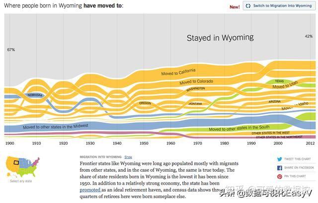 从美国人口普查中提取的功