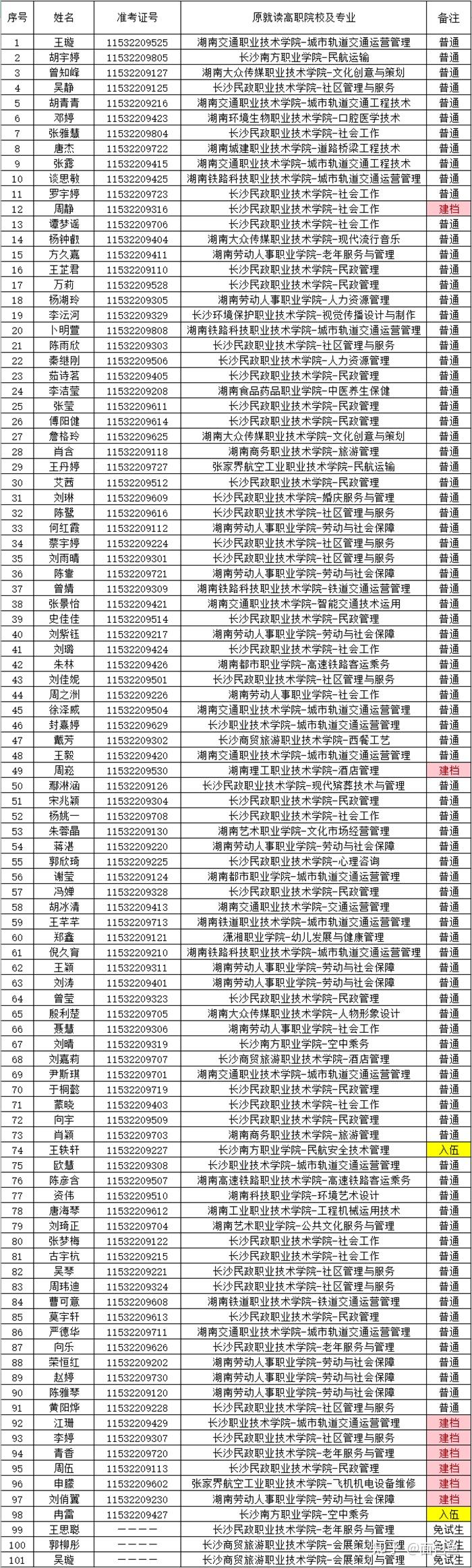 湖南財政經濟學院2021年專升本預錄名單公示