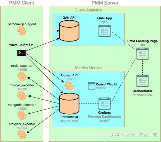 mysql-workbench-add-timestamp-fields-stack-overflow