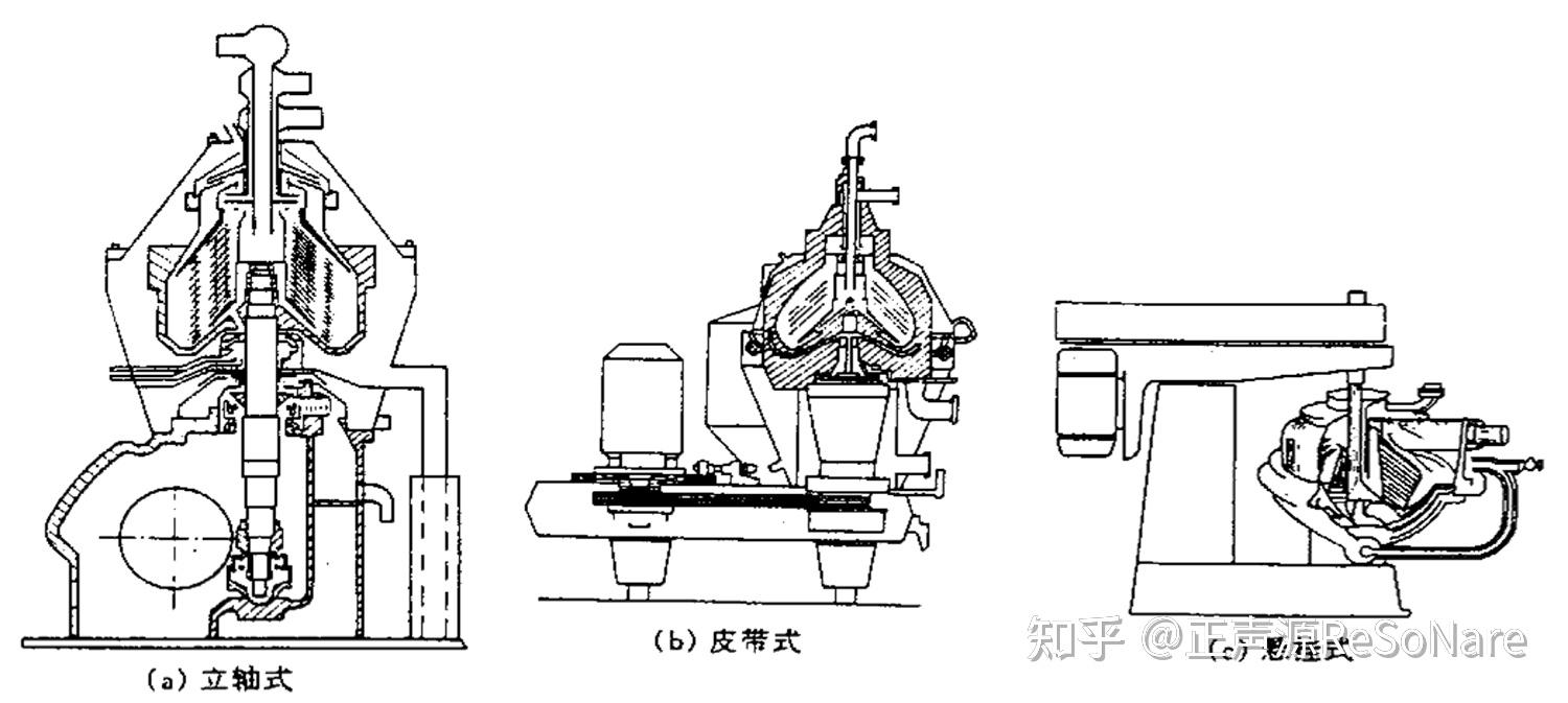 碟式离心机结构图图片