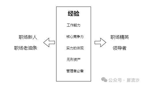建立个人经验数据库,有效管理个人经验 - 知乎