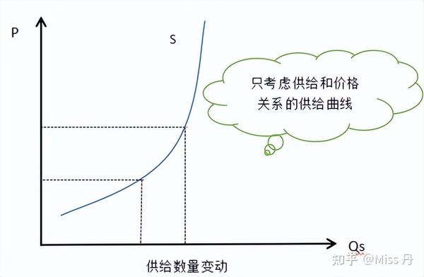 市场价格与配置关系解析