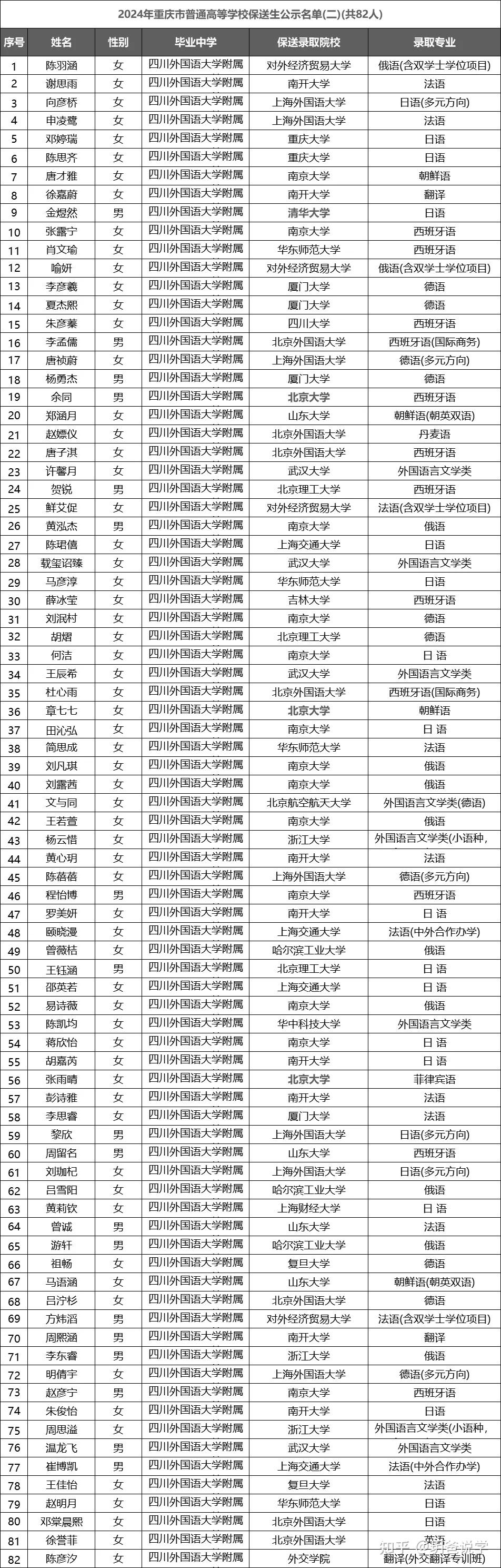 高考录取名册图片