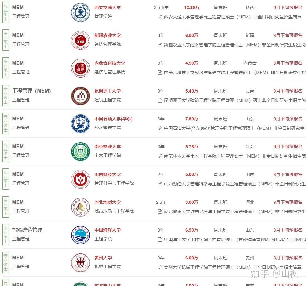 工程管理非全日制研究生招生院校汇总2023年