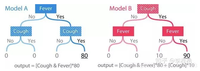 2 shap(shapley additive explanation)