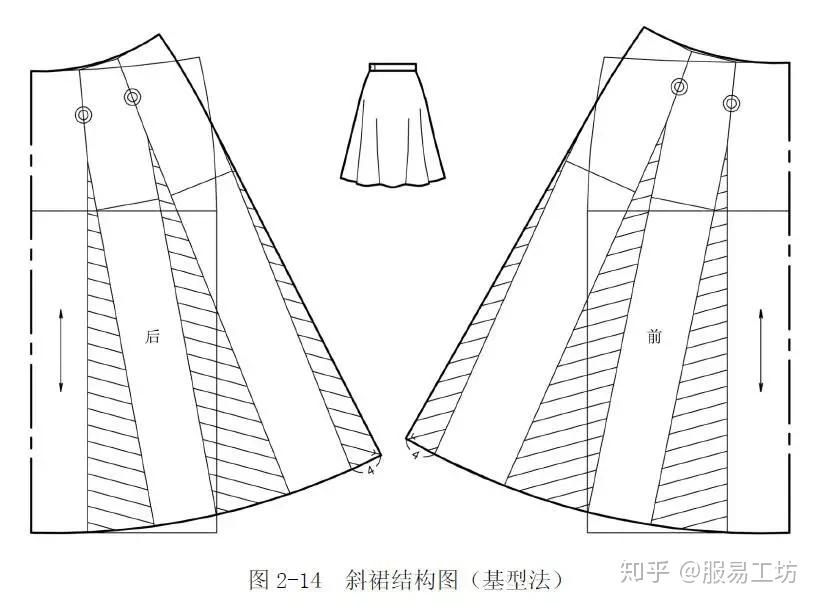 制图规格(单位:cm)结构制图(见图2