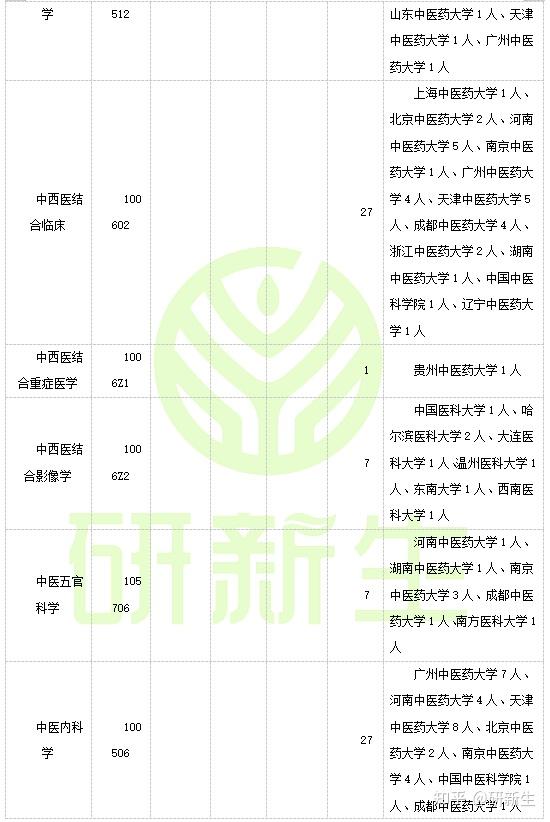 黑龍江醫學院高考錄取分數線_黑龍江中醫藥大學錄取分數線_黑龍江高考醫學錄取分數線