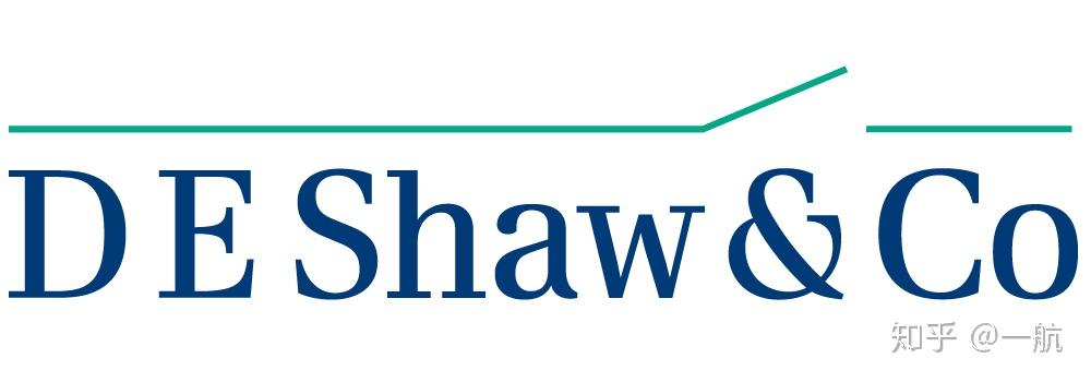 shaw回报率在全球排行