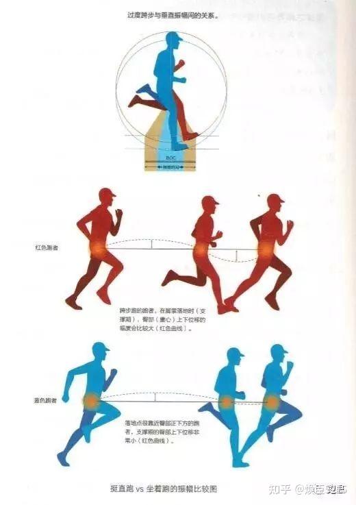 凌波微步(二)