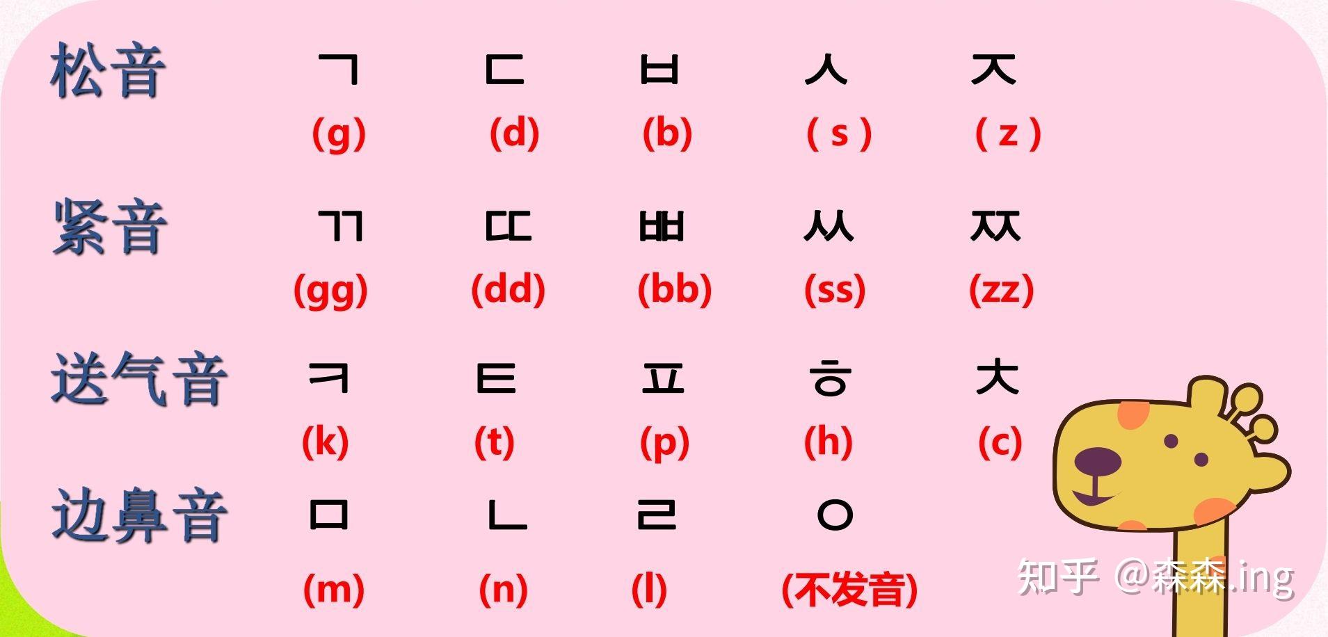 韩语四十音辅音篇21
