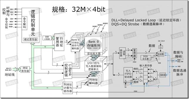 【紫光同创国产FPGA教程】【第十章】DDR3读写测试实验 【紫光同创国产FPGA教程】【第十章】DDR3读写测试实验