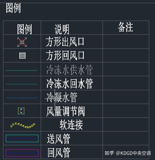5种方法,教你区分风机盘管左右式! - 知乎