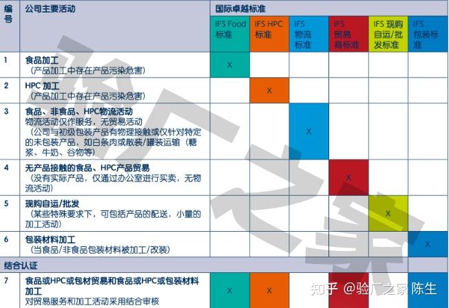 食品行业的IFS认证标准到底有多难，食品企业如何准备才能通过IFS认证 - 知乎