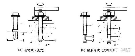 浅析常用后锚固技术种类与区别