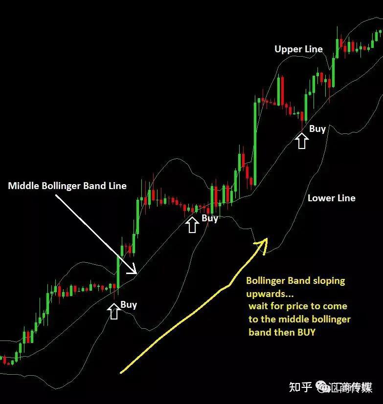 超級簡單實用策略boll布林帶指標交易策略