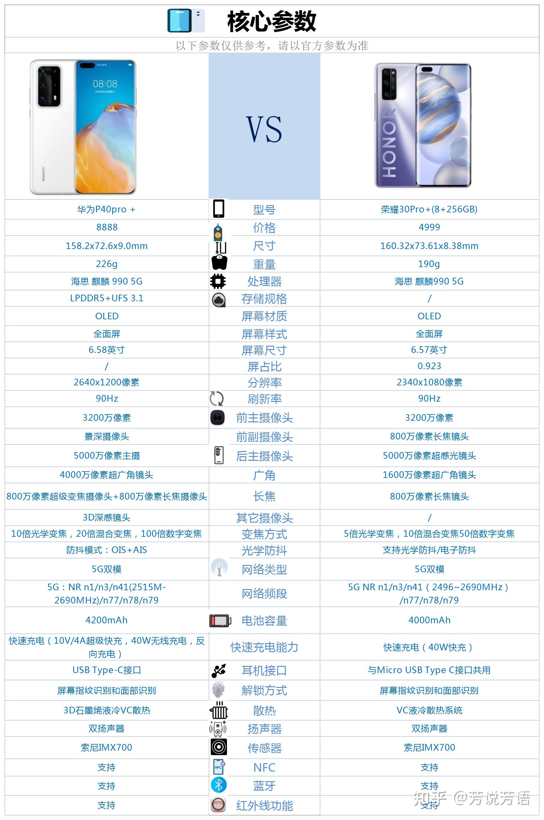 荣耀30参数详细参数表图片