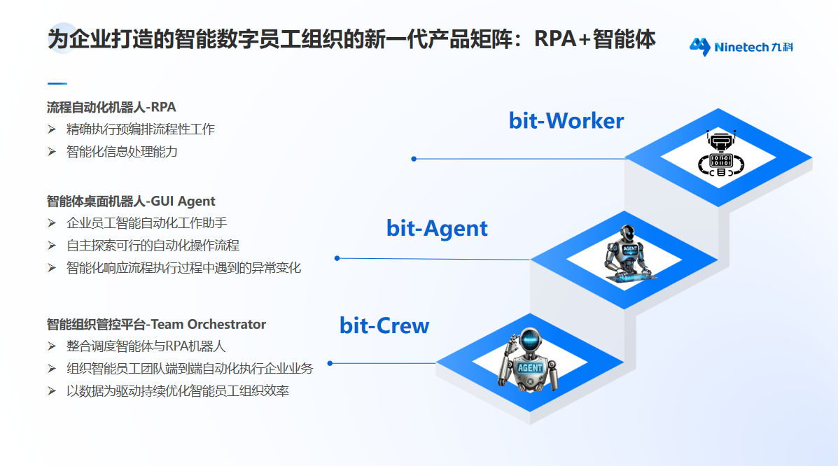 九科信息信创RPA自动化：兼容国产生态，赋能企业数字化转型 - 知乎