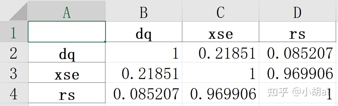 07_python相关性分析 - 知乎