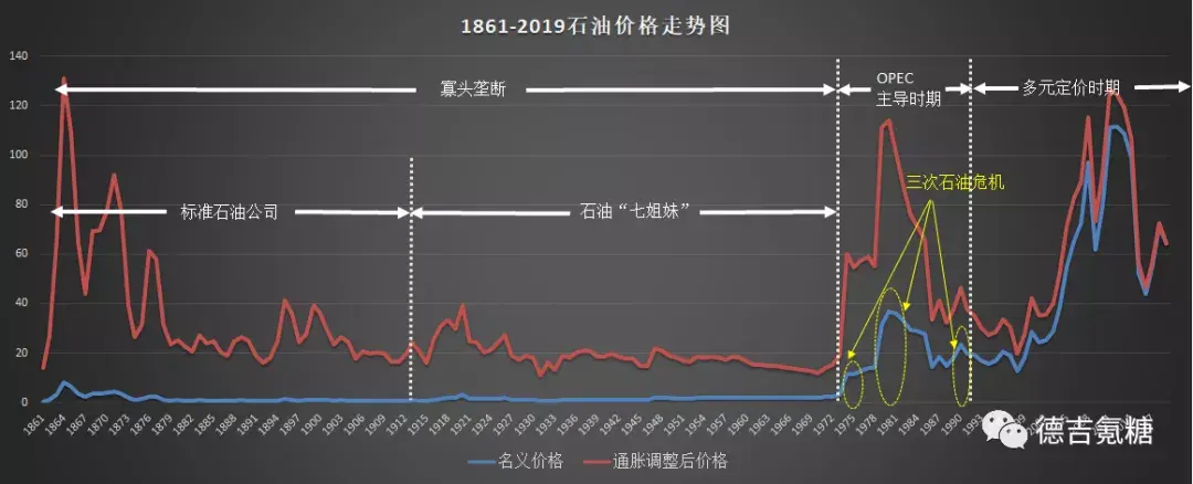 1973原油(原油 36170)