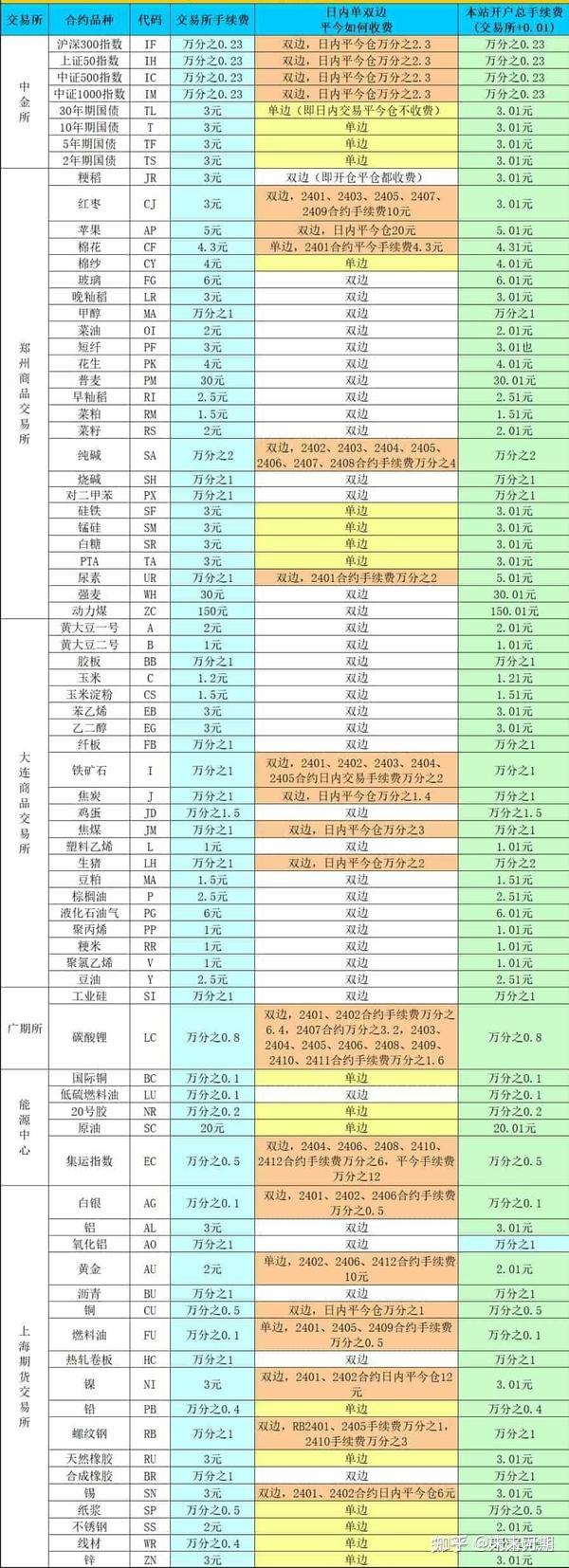 基金手续费图片