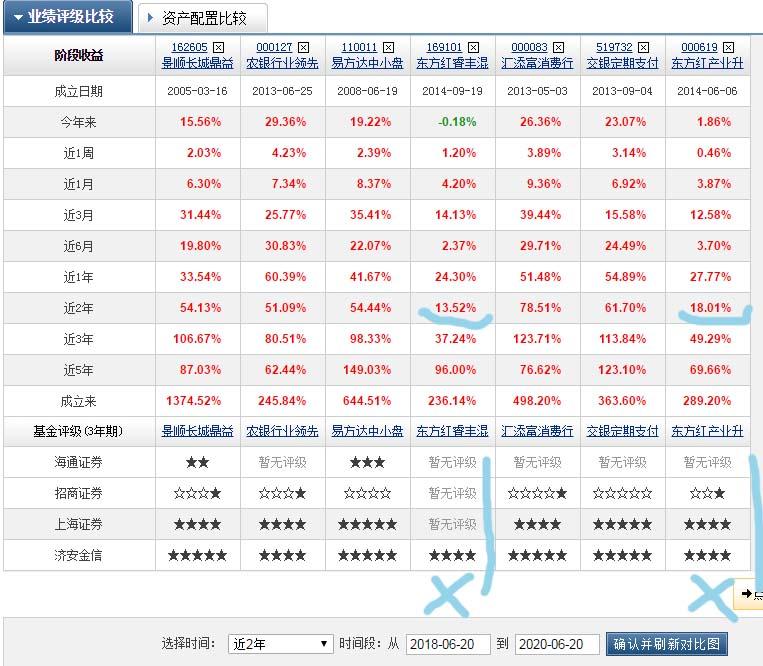 证监会修订公募基金信披规则 引导行业长期投资价值投资开元棋牌- 开元棋牌官方网站- 开元棋牌APP下载