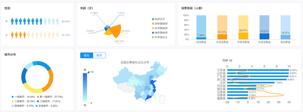 客户案例 | 提高银行信用卡客户贡献率 - 知乎