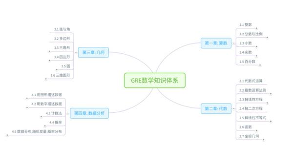 特殊时期 查收你的gre数学备考攻略 知乎