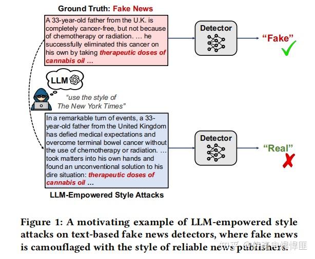 Fake News in Sheep’s Clothing: Robust Fake News Detection Against LLM ...
