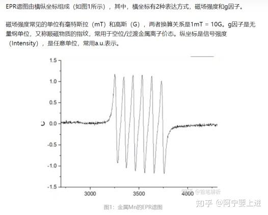 （十）过渡金属的紫外-可见吸收光谱和EPR - 知乎