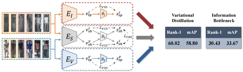 解读知识蒸馏模型TinyBert 解读知识蒸馏模型TinyBert