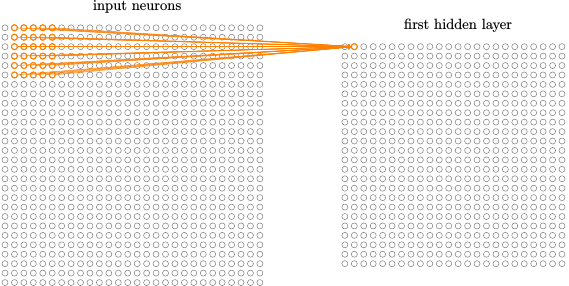 卷积网络基本原理 卷积网络基本原理