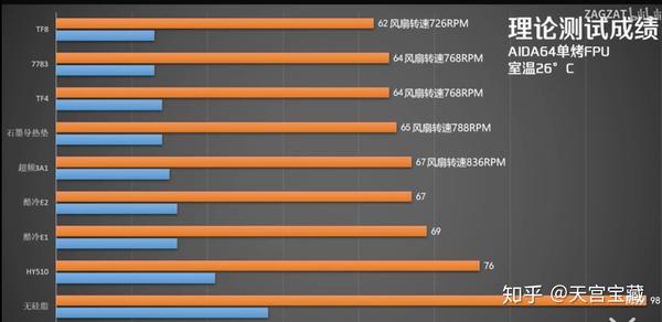 显卡风扇怎么更换