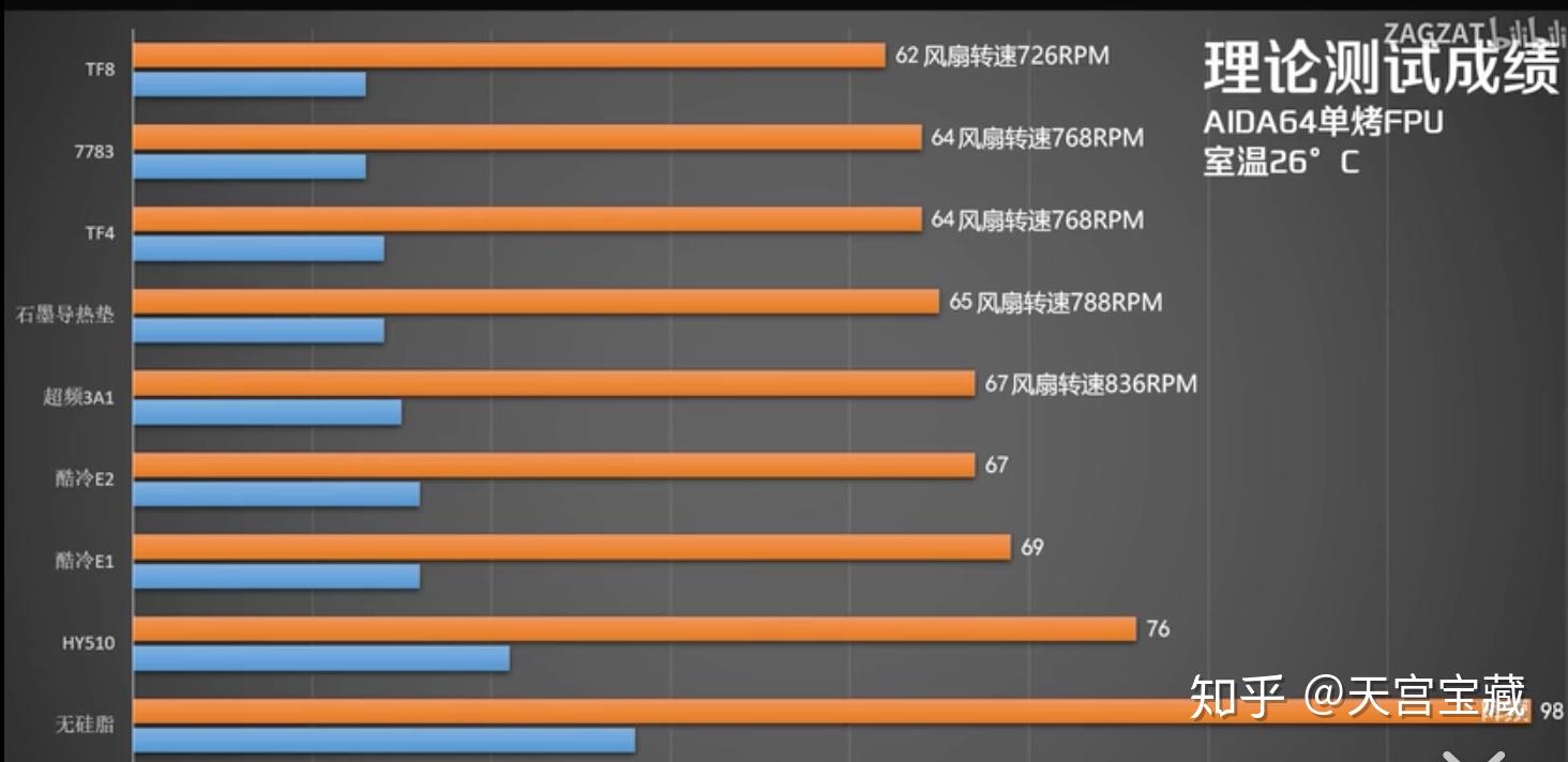 机箱风扇天梯图图片