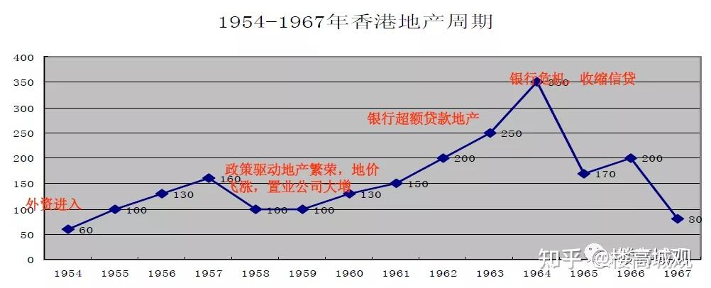 香港房价走势图二十年图片