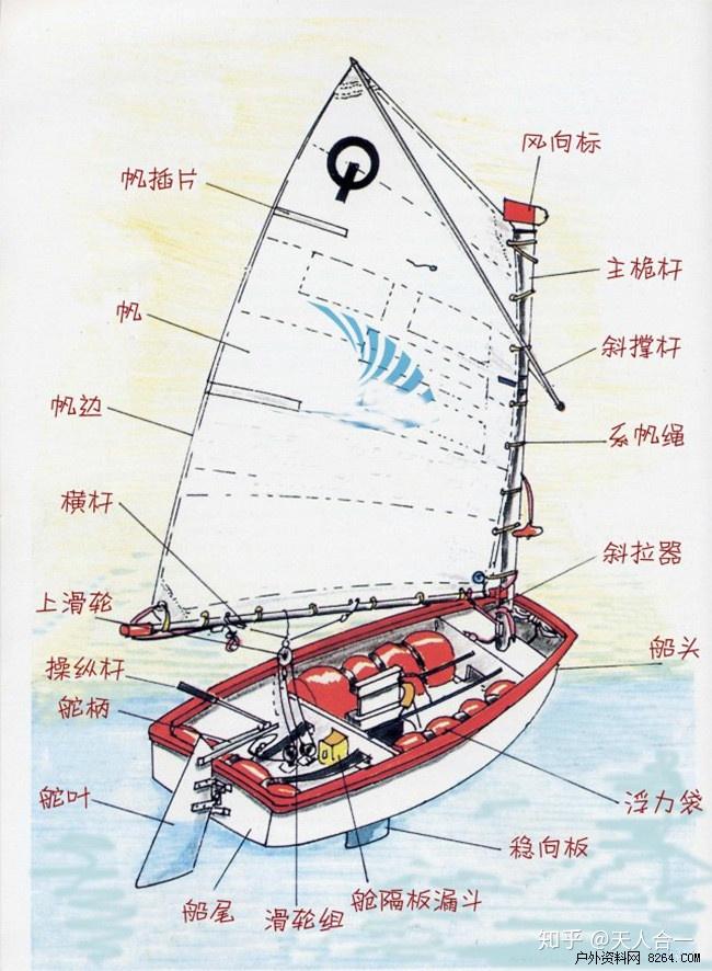 什么是OP帆船? - 知乎