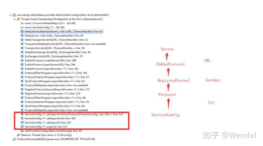 dubbo学习合集一(dubbo入门) 知乎