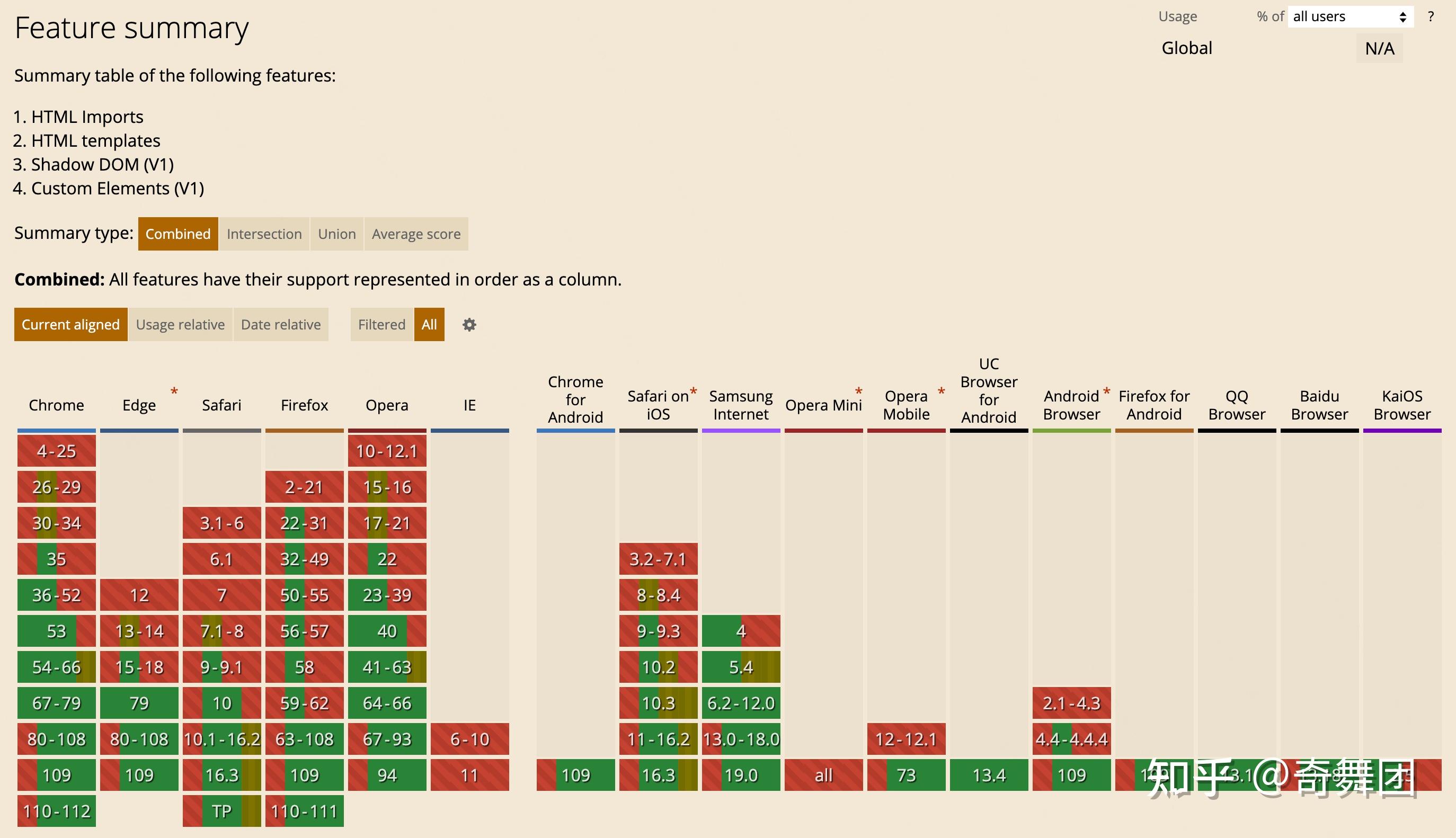 svelte + vite 开发 Web Components - 知乎